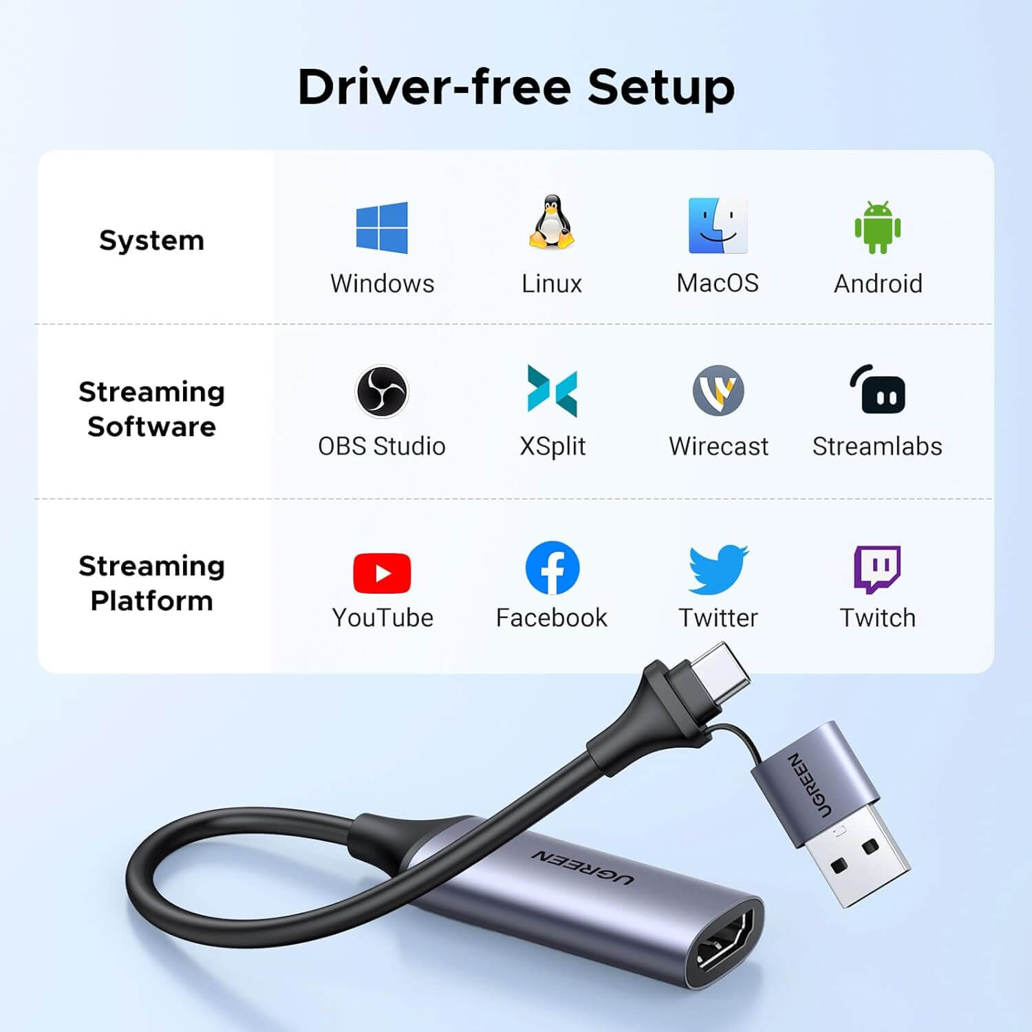 UGREEN Full HD 1080P Video Capture Card 4K HDMI to USB-A/USB-C HDMI Capture Card USB 2.0 Capture Video and Audio Recording Compatible with Switch PS5 Xbox TV Stick iPadOS MacBook