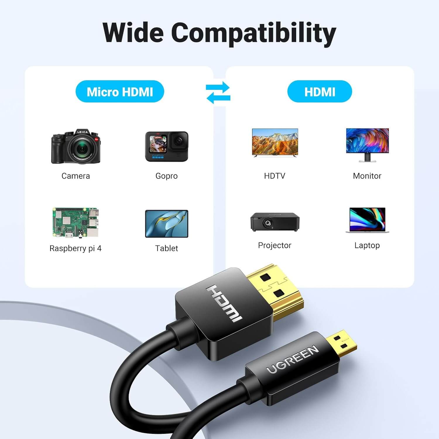 UGREEN 4K@60Hz Micro HDMI to HDMI 2.0 Cable 1M, High-Speed Support 3D HDR ARC Ethernet Audio Return Compatible with Raspberry Pi 4 Hero 7/6/5 Camera