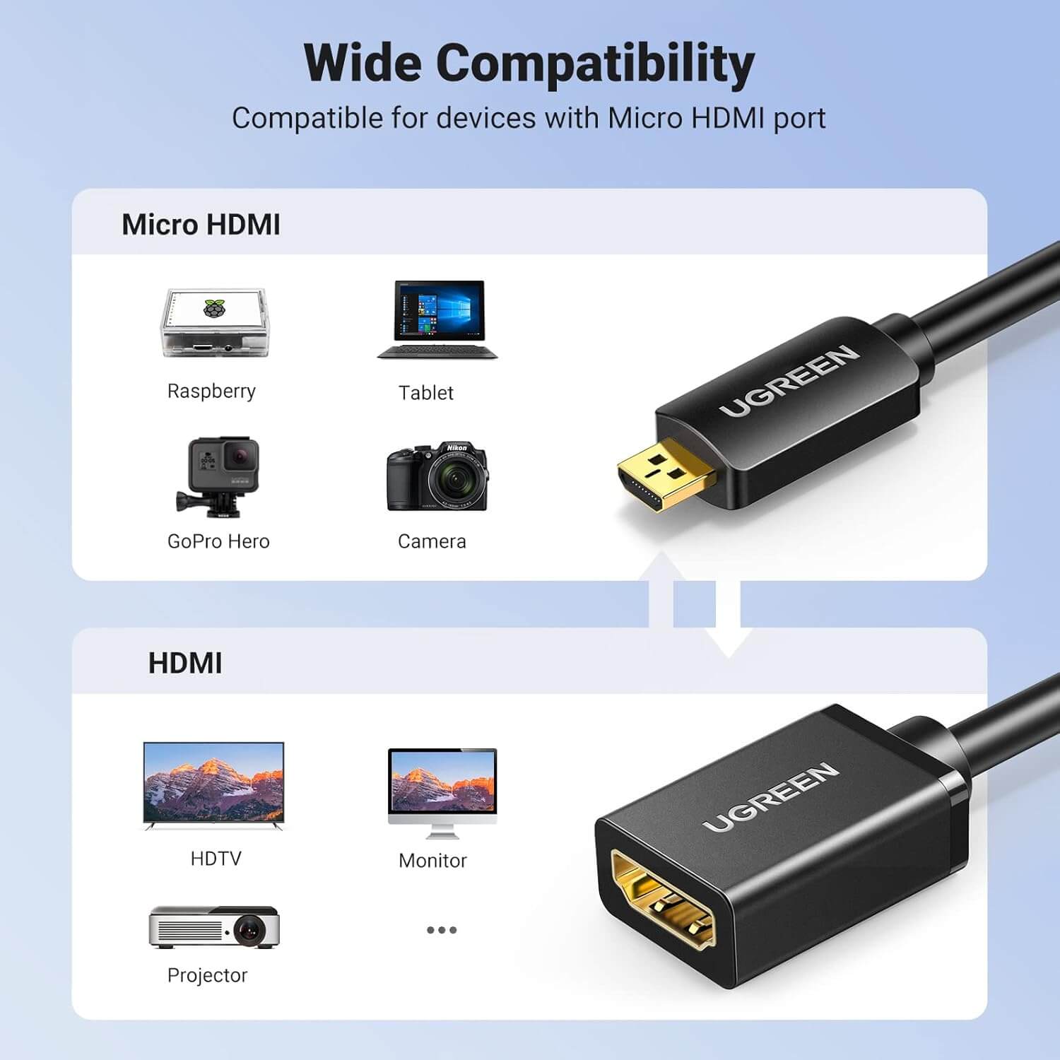UGREEN 4K@60Hz Micro HDMI to HDMI Adapter Male to Female with Ethernet Support 3D Compatible with Hero 7 Black 5 4 6 Raspberry Pi 4 Camera