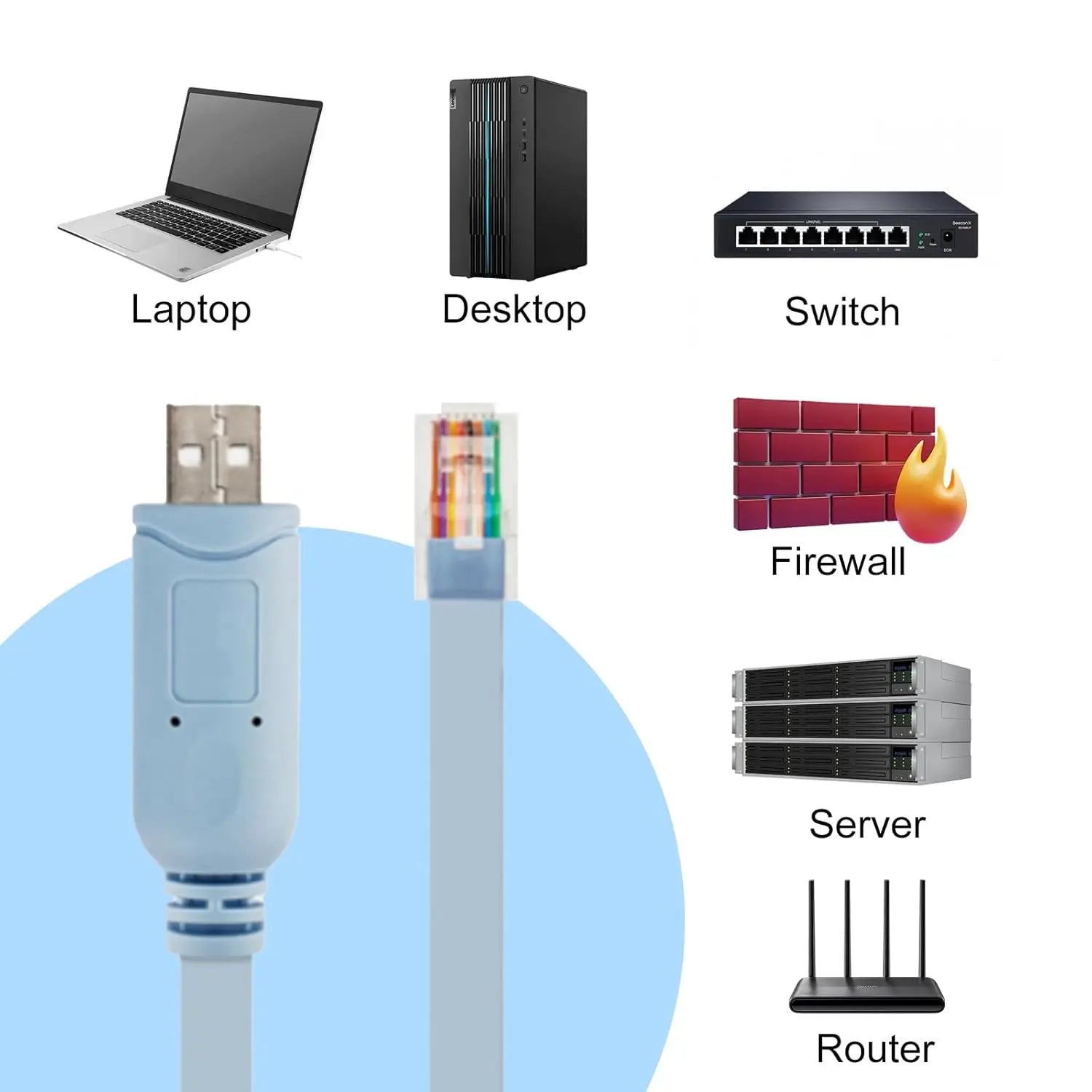 6ft (1.8m) USB Console Cable to RJ45 Serial Adapter Compatible with Cisco NETGEAR Ubiquiti and TP-Link Essential