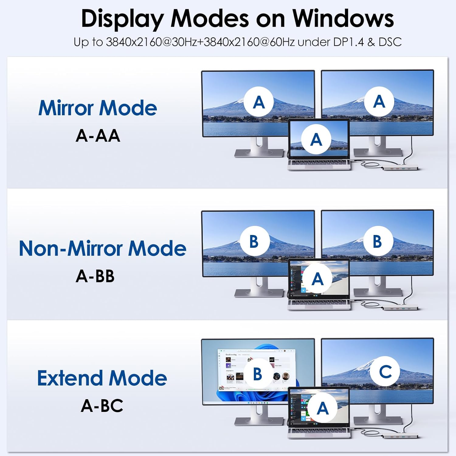 WAVLINK 10Gbps USB C Docking Station Dual Monitor, USB C Hub Adapter with Dual HDMI, PD 100W, USB 3.2&USB-C 10 in 1 Hub, 5Gbps USB 3.0, USB 2.0, Ethernet, USB C Dock for Mac/Dell/HP/Lenovo