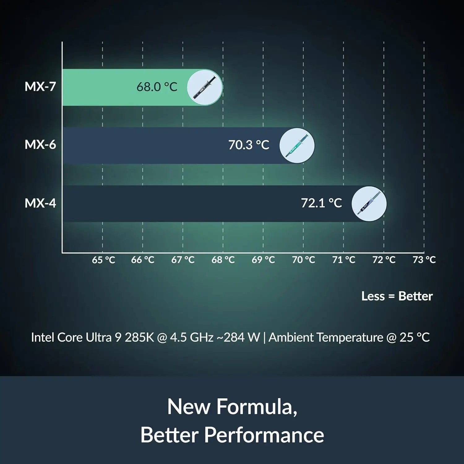 ARCTIC MX-7 (4 g incl. MX-Cleaner) - Ultimate Performance Thermal Paste for CPUs Consoles Graphics Cards Laptops Very