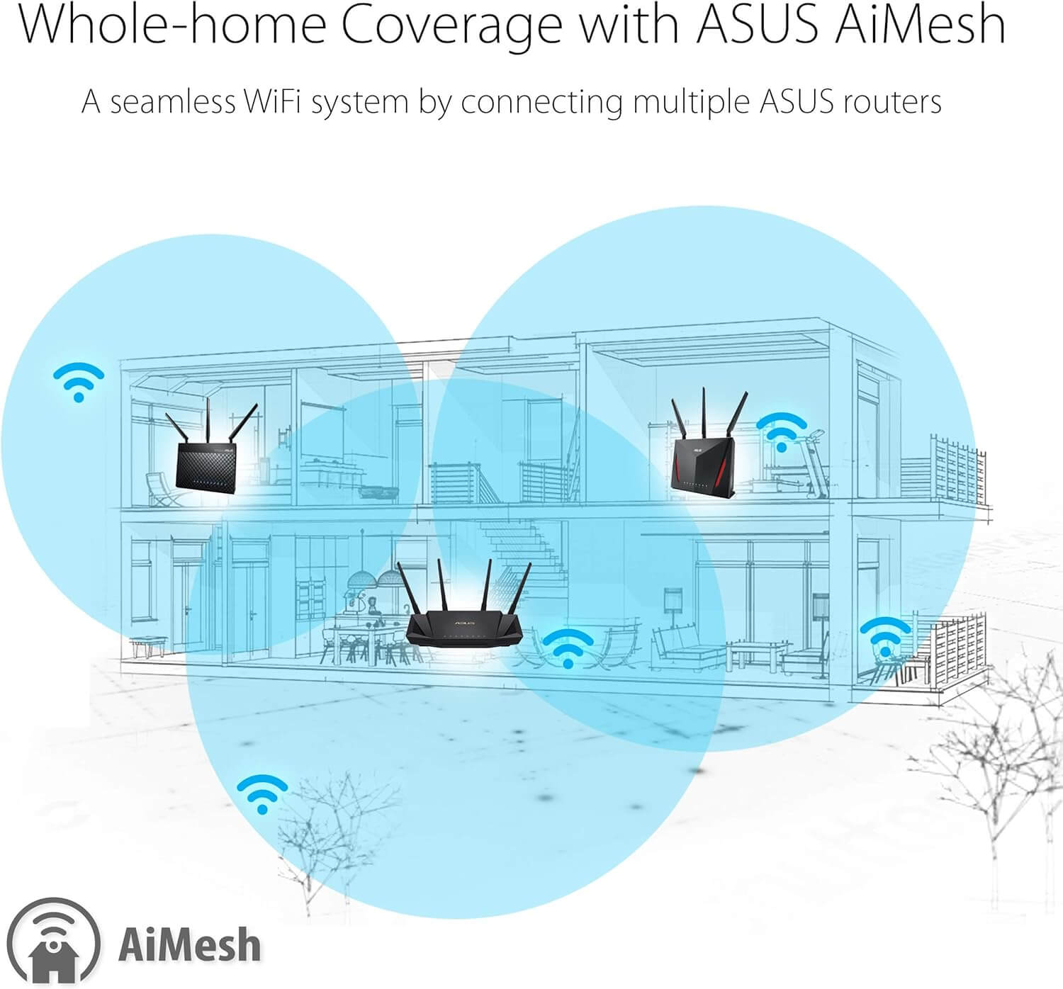 ASUS RT-AX58U V2 WiFi 6 AX3000 Dual-Band Extendable Mesh WiFi Router, with Mobile Tethering (Replacement of 4G 5G routers) AIMESH MU-MIMO Game Rangeboost Trend Aiprotection Pro Security, Adaptive QoS