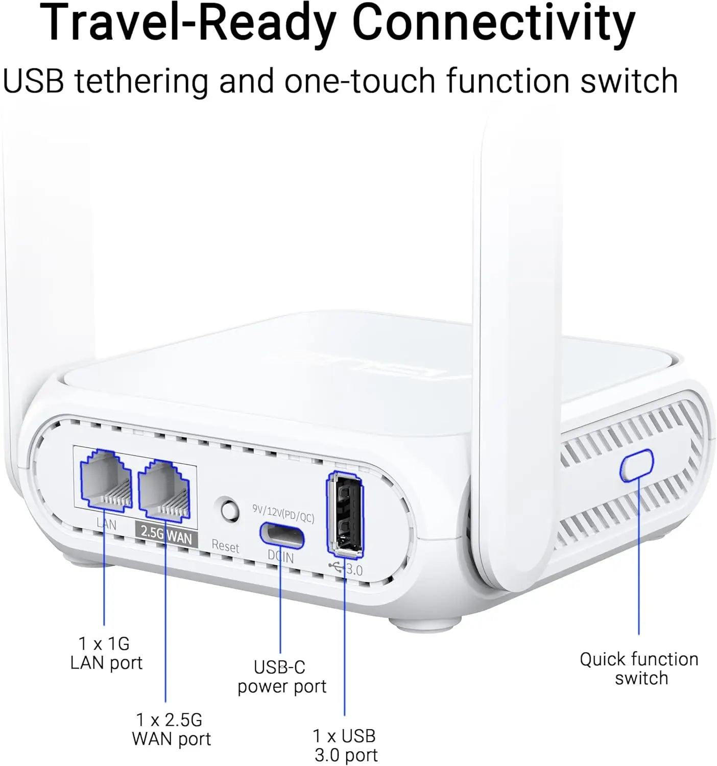 ASUS RT-BE58 Go Dual-Band WiFi 7 Travel Router 3.6Gbps 4G & 5G Mobile Tethering Connect Public Hotel (WISP) 2.5G Port