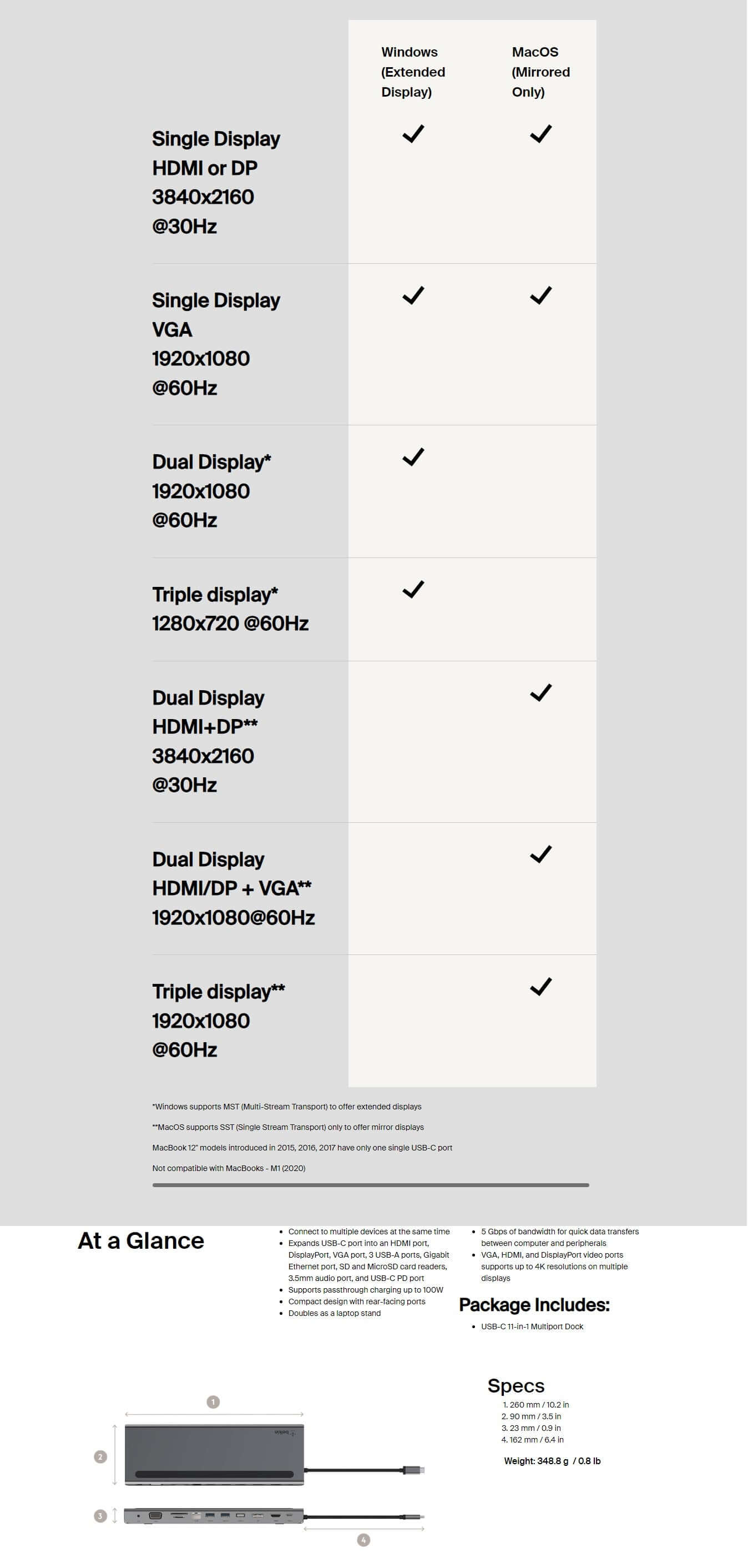 Belkin Connect 11-in-1 USB-C Multiport Dock -(INC004btSGY),100W PD,Triple Display Dock,Ports(4K HDMI,USB-C,USB-A,Audio,MicroSD,GbE ) 5Gbps, Multimedia