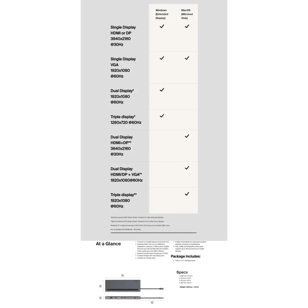 Belkin Connect 11-in-1 USB-C Multiport Dock -(INC004btSGY),100W PD,Triple Display Dock,Ports(4K
