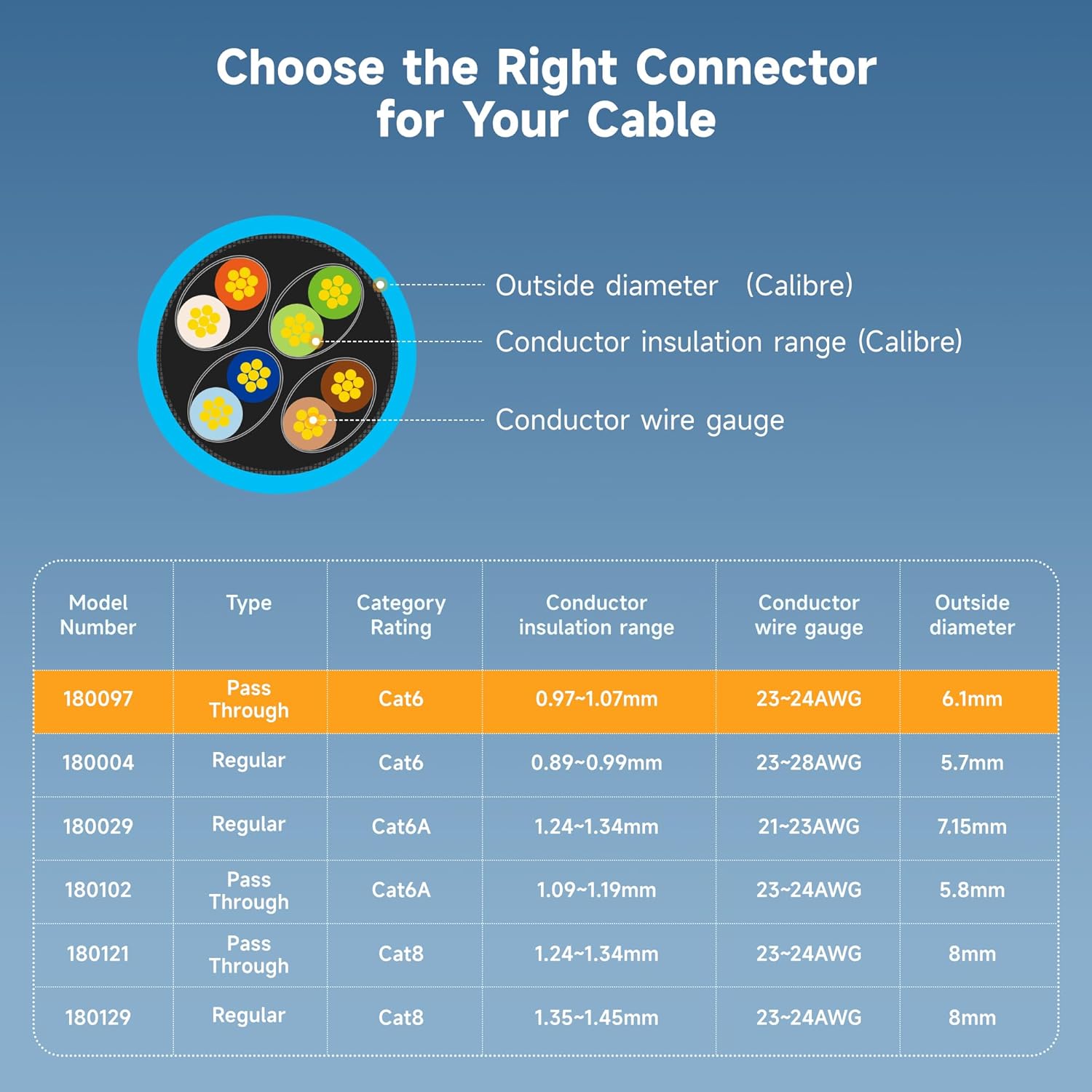 Cable Matters 50-Pack Cat 6 RJ45 Pass Through Connectors 50µ Gold Plated Ethernet Plugs (RJ45 Connector Cat6 Ends)