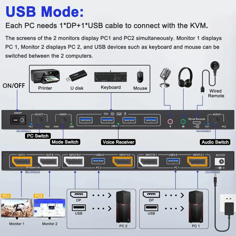Dual Mode KVM/USB Switch Monitor USB 3.0 Displayport 1.4 2 Computers Monitors Cross Display PCs 8K@60Hz 4K@144Hz
