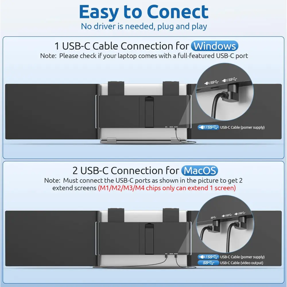 Dual Laptop Screen Extender 14’’ 1080P Triple Portable Monitor Type-C (No HDMI) Plug and Play for 14”-16.5” Laptops