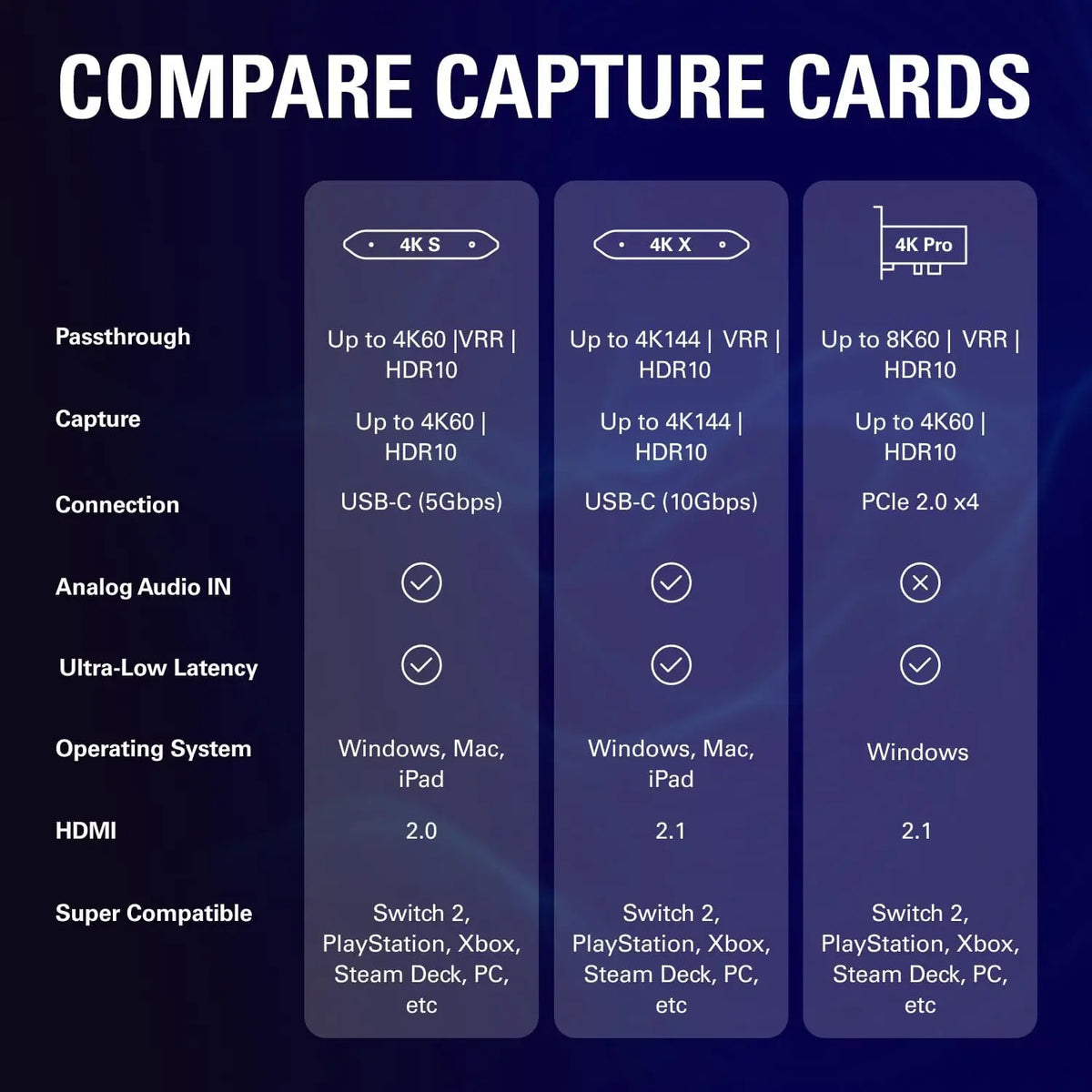 Elgato 4K S Capture Card for PS5 Xbox Series X/S Switch 2