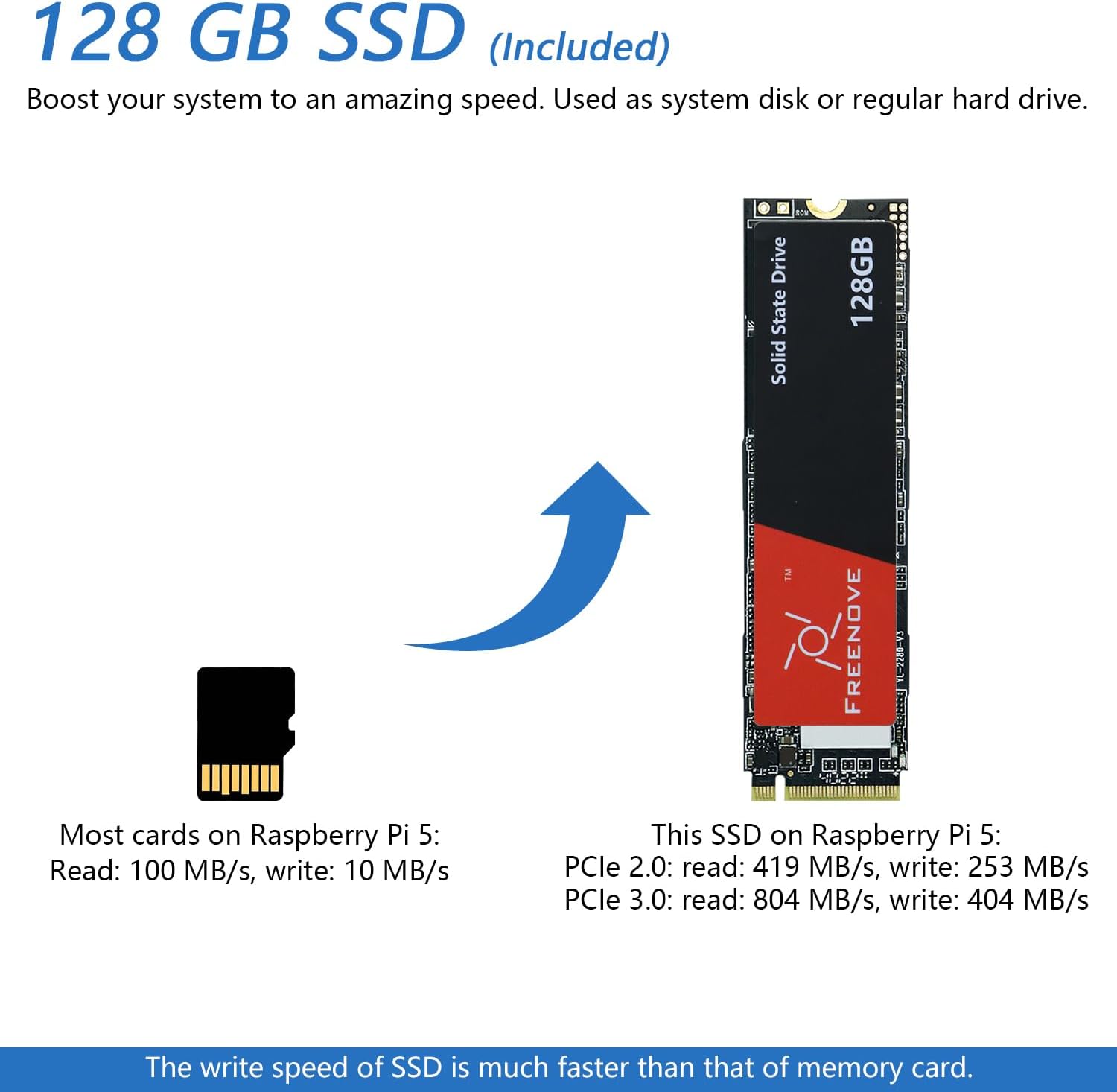Freenove Computer Case Kit for Raspberry Pi 5 (NOT Included) 128GB M.2 NVMe SSD 800 MB/s 4.3 Inch Touchscreen MP Camera