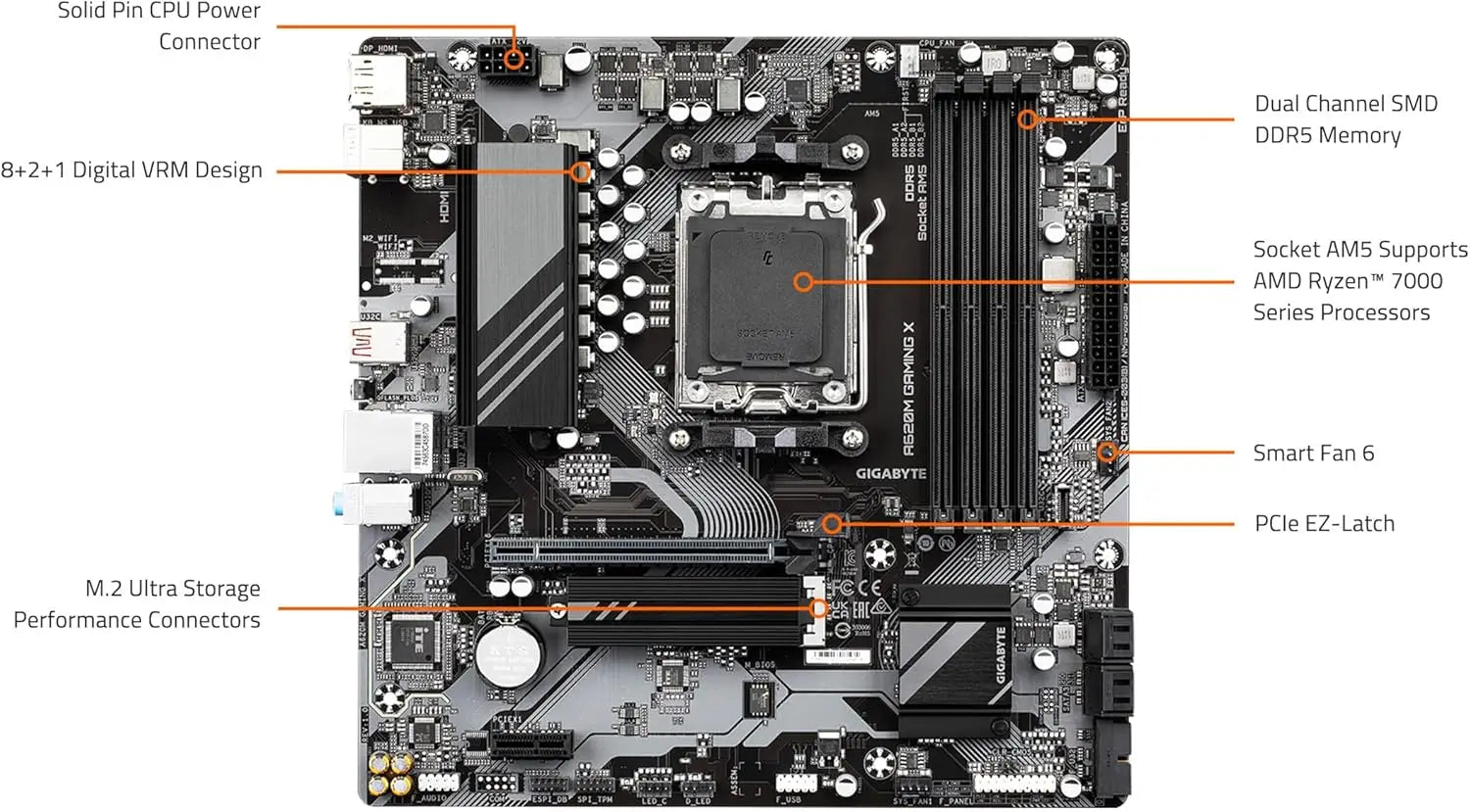Gigabyte A620M Gaming X (Socket AM5/A620/DDR5/S-ATA 6Gb/s/Micro ATX)