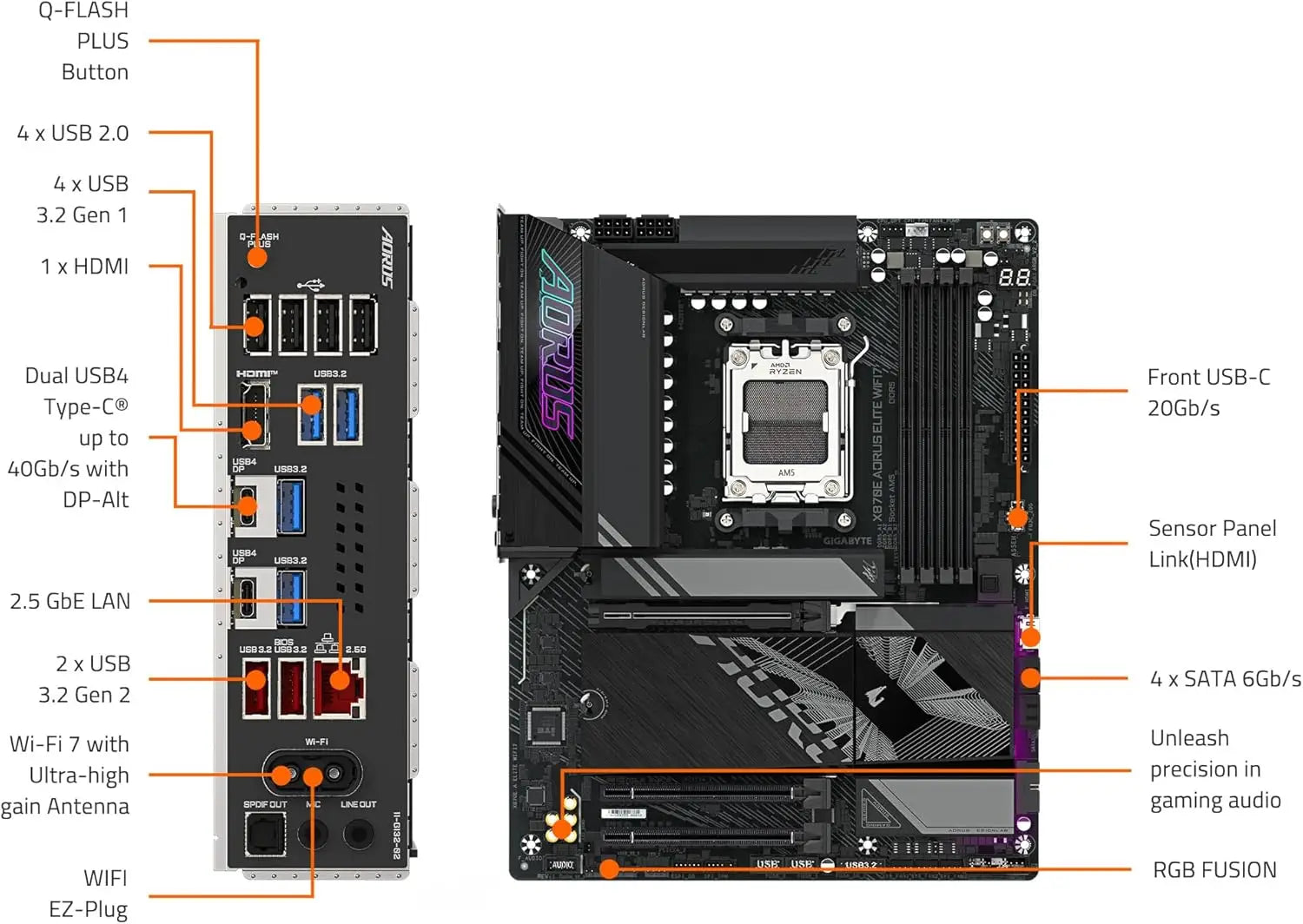GIGABYTE X870E AORUS Elite WIFI7 AM5 LGA 1718 ATX DDR5 4X M.2 PCIe 5.0 USB4 Wi-Fi 7 2.5GbE LAN EZ-Latch Q-Flash