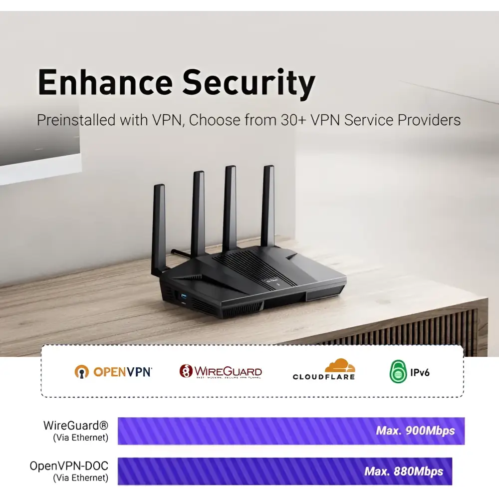 GL.iNet GL-MT6000 (Flint 2) WiFi 6 High Speed Gaming Routers for Wireless Internet 2 x 2.5G Ethernet Ports Fiber Optic
