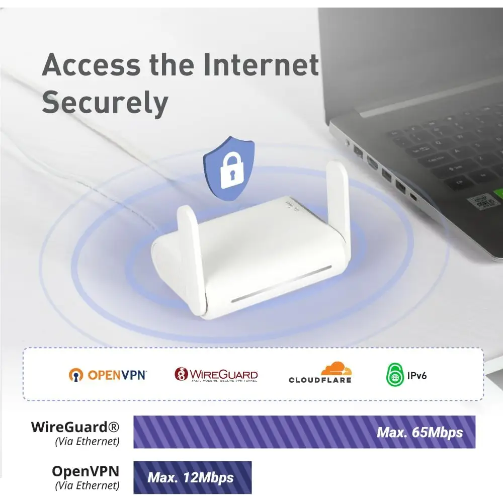 GL.iNet GL-SFT1200 (Opal) Secure Travel WiFi Router AC1200 Dual Band Gigabit Ethernet Wireless Internet with IPv6 USB