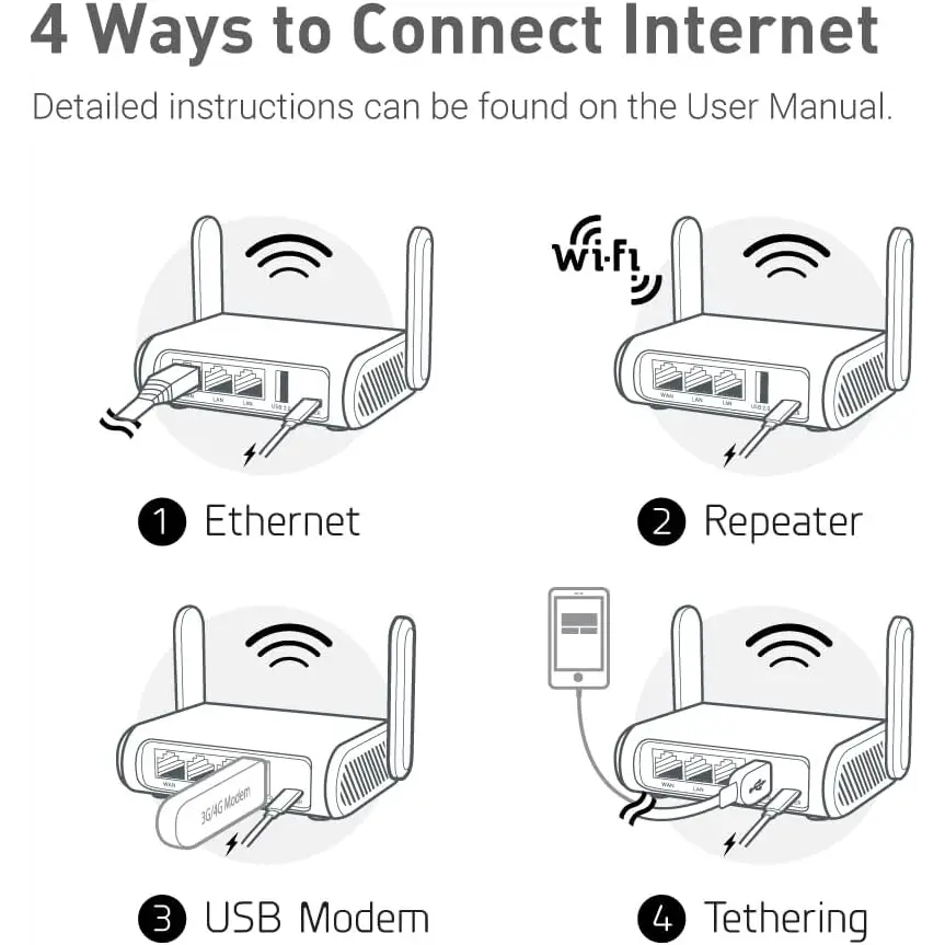 GL.iNet GL-SFT1200 (Opal) Secure Travel WiFi Router AC1200 Dual Band Gigabit Ethernet Wireless Internet with IPv6 USB