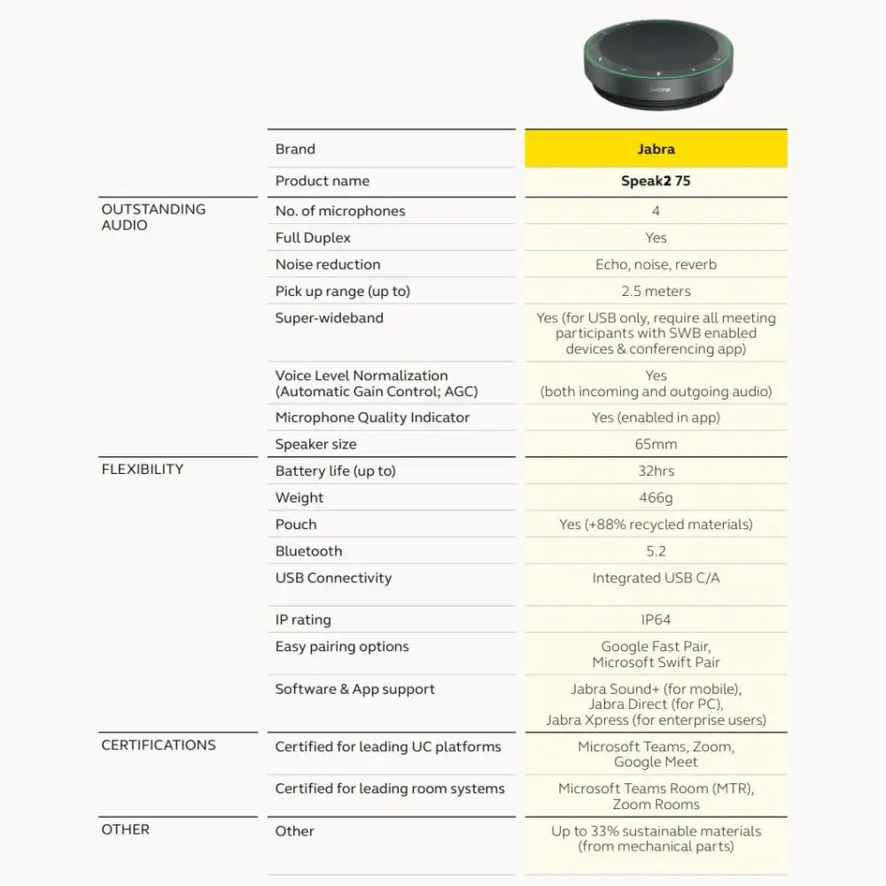Jabra Speak2 75 Wireless Speaker Phone - Duplex Audio - Noise Cancelling - Teams Cert - IP64 Rated - USB + Bluetooth