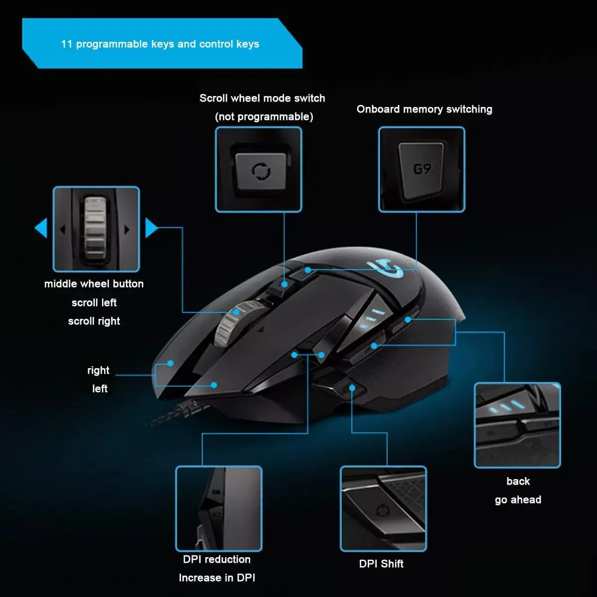 Logitech G502 Hero Adjustable Gaming Mouse Wired Optical- 25K Sensor 25,600 DPI RGB Weights 11 Programmable