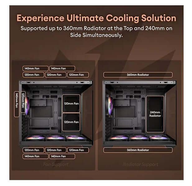 Diagram showcasing ultimate cooling solution for PC case, supporting 360mm top and 240mm side radiators with fan placements.