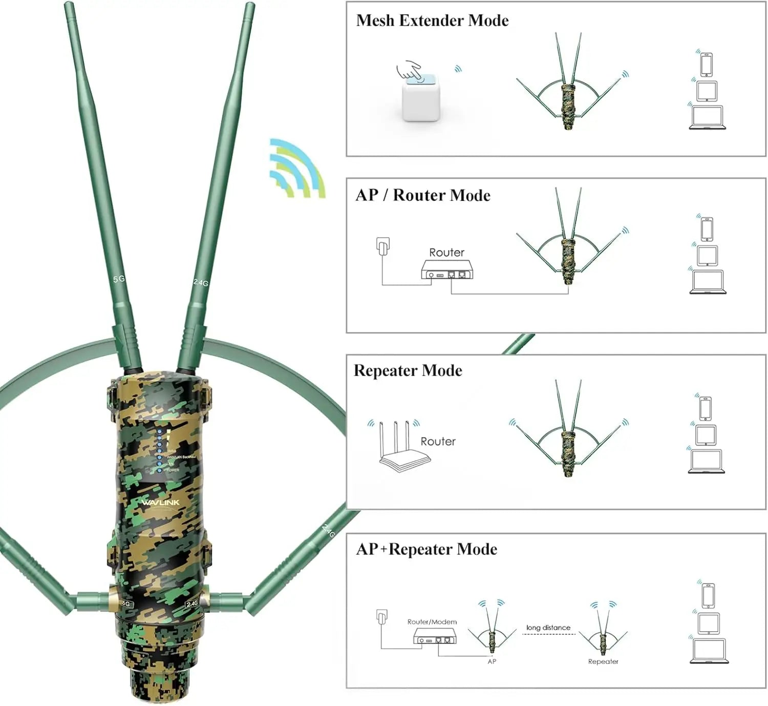 Outdoor WiFi Extender WAVLINK Weatherproof AC1200 Long Range Wireless Access Point with Active PoE Powered High Power