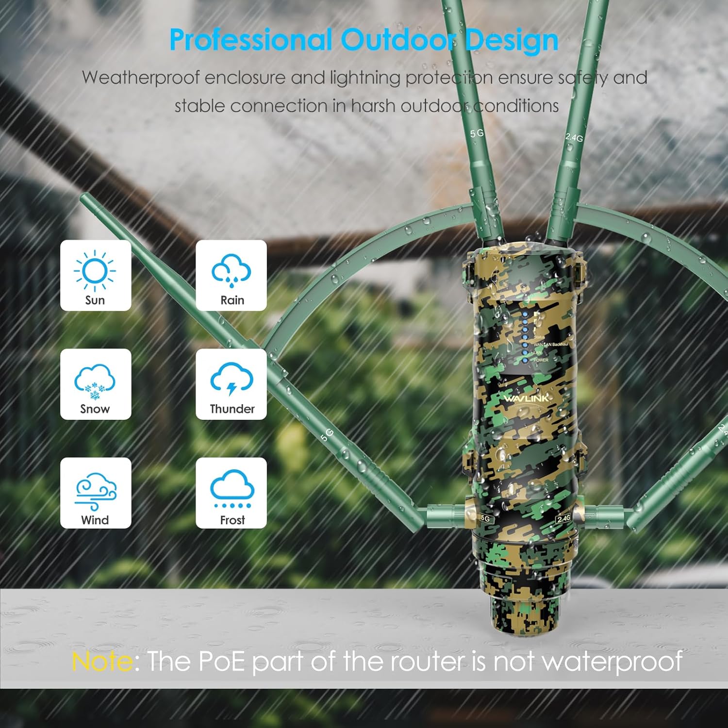 Outdoor WiFi Extender WAVLINK Weatherproof AC1200 Long Range Wireless Access Point with Active PoE Powered High Dual