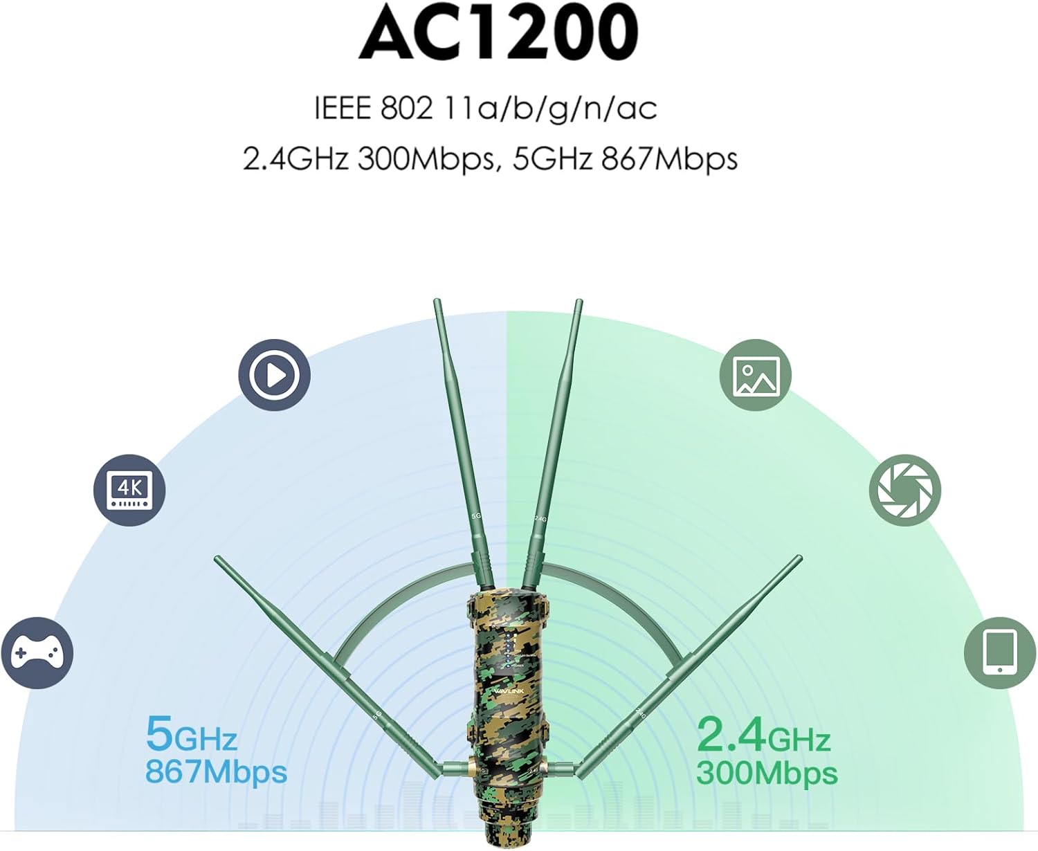Outdoor WiFi Extender WAVLINK Weatherproof AC1200 Long Range Wireless Access Point with Active PoE Powered High Dual