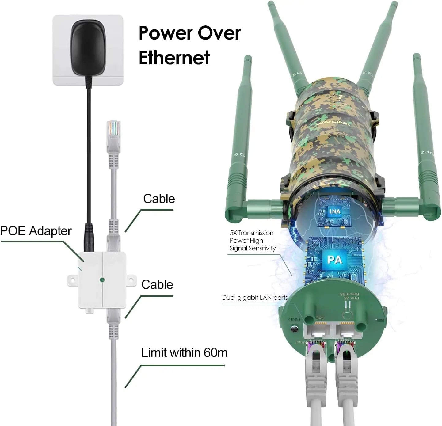 Outdoor WiFi Extender WAVLINK Weatherproof AC1200 Long Range Wireless Access Point with Active PoE Powered High Power