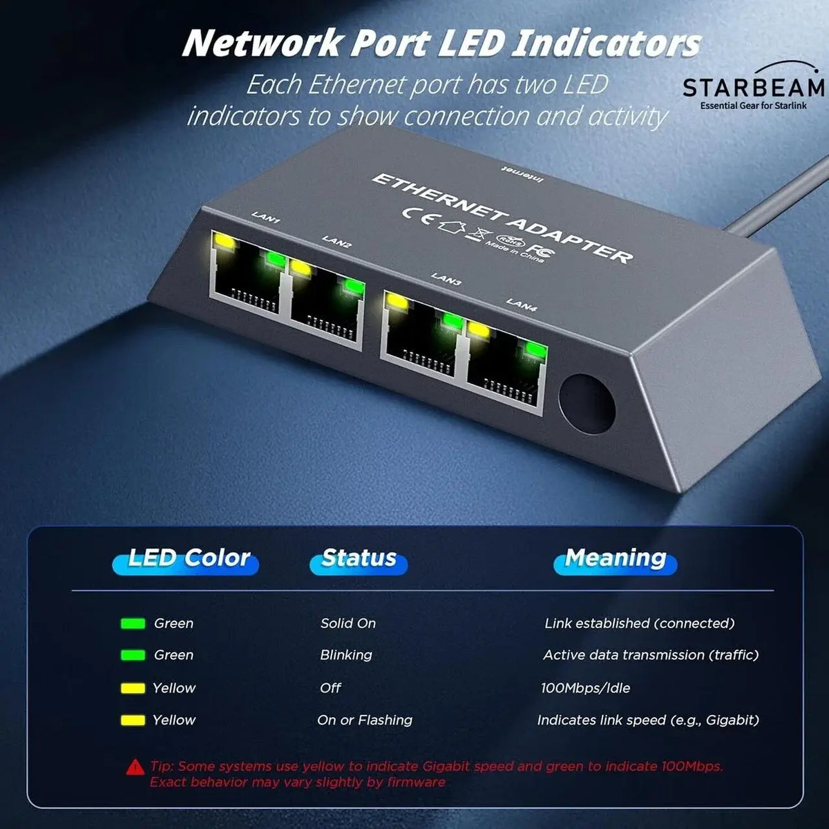 STARBEAM Starlink 4 Port Gigabit Ethernet Adapter for Mini/Gen3 Standard