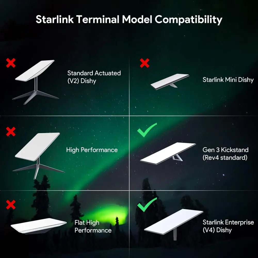 Starlink Gen 3 Pipe Adapter Durable Aluminum Pole Mount Kit Compatible with STARLINK Standard Dish V3 Kickstand Dishy