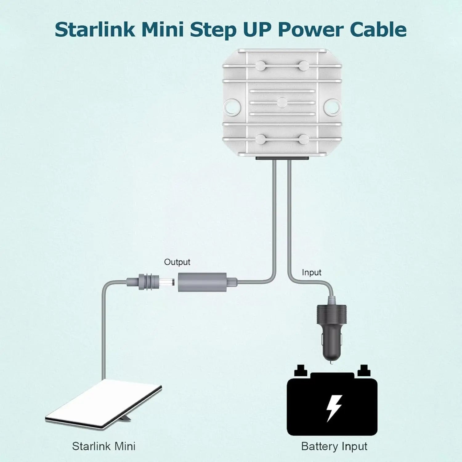 Starlink Mini Car Adapter Power Cord - 12/24V (9-28V) to 30V 3.5A DC Step-Up Converter with Cigarette Lighter Plug &