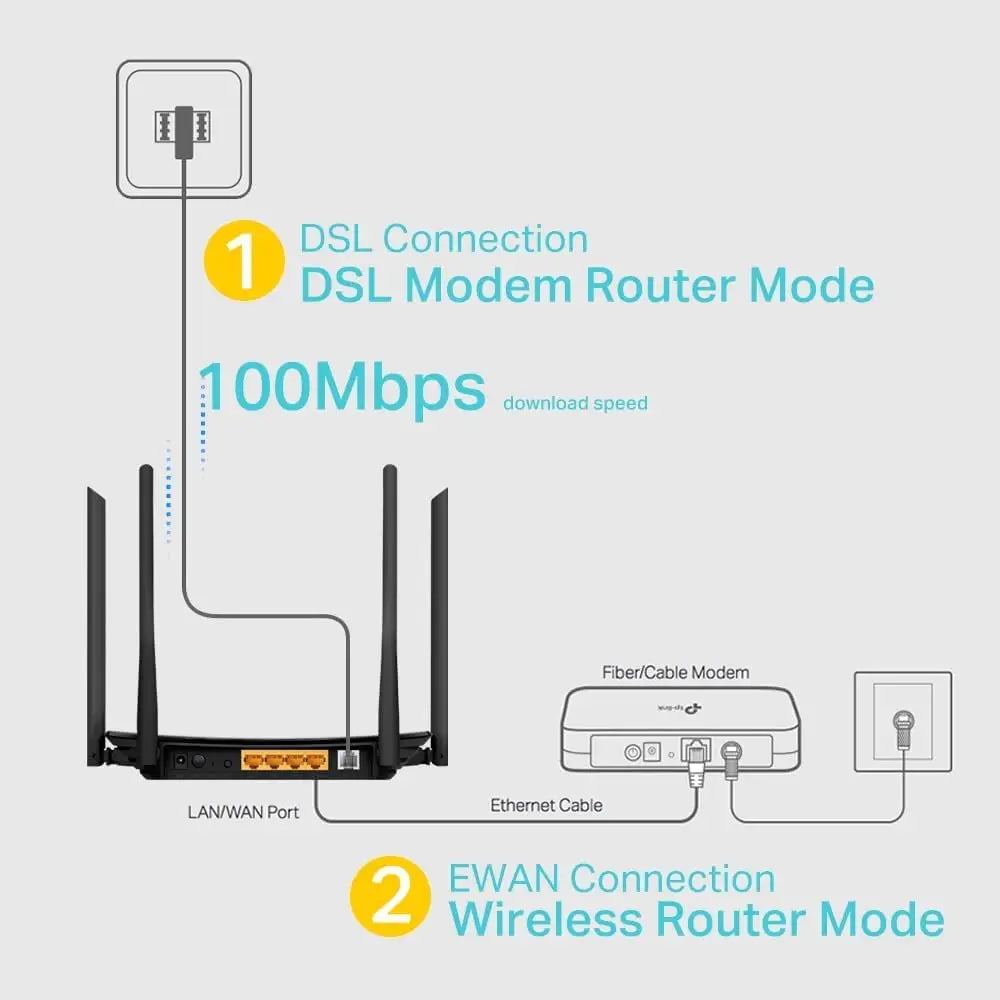 TP-LINK AC1200 Wireless VDSL/ADSL Modem Router Dual Band Enhanced Safety Parental Control Guest Network Firewall