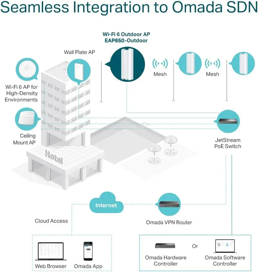 TP-Link Omada AX3000 Indoor/Outdoor Wi-Fi 6 Access Point Wireless Seamless Roaming Long-Range Coverage Mesh IP67 6KV