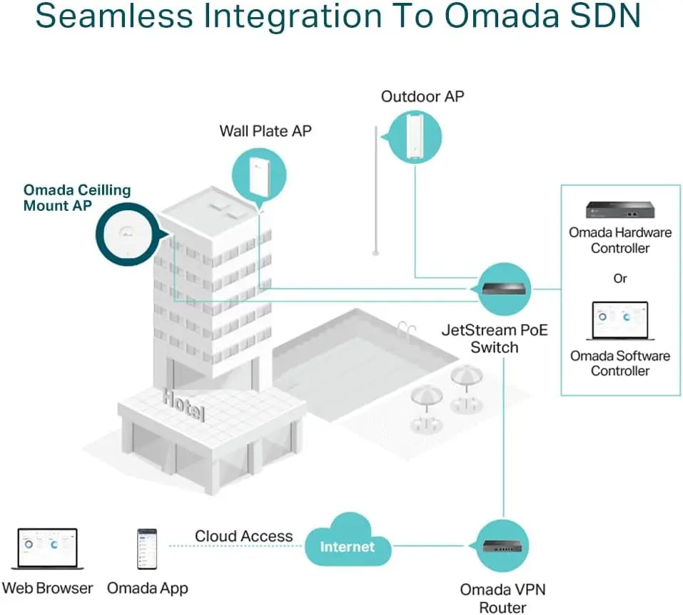 TP-Link Omada BE3600 Dual-Band Ceiling Mount Wi-Fi 7 Access Point 2.5 G Port SDN Cloud Management Seamless AI Roaming