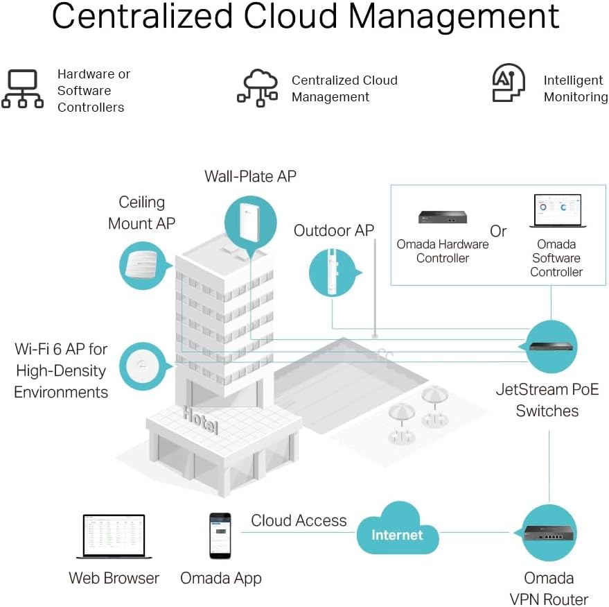 TP-Link Omada Gigabit VPN Router SDN Centralised Management System 5X Ports Up to 3 WAN Ethernet Secure Access Control