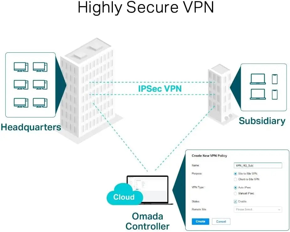 TP-Link Omada Gigabit VPN Router SDN Centralised Management System 5X Ports Up to 3 WAN Ethernet Secure Access Control