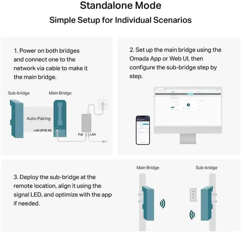 TP-Link Wireless Bridge 5 GHz 867 Mbps Long-Range Indoor/Outdoor Access Point Up to 5km 3 x Gbps Ethernet ports 12V