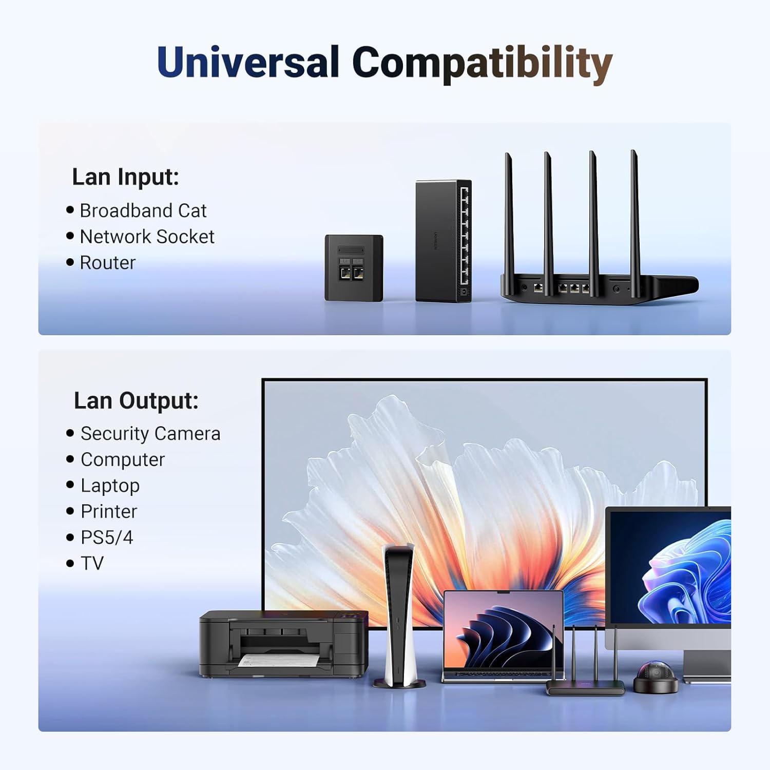 UGREEN 1 in 2 Out Ethernet Splitter Aluminum Gigabit Network Port LAN Internet Adapter with USB C Charging Cable Plug