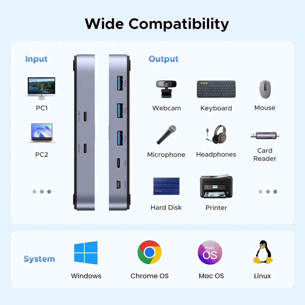 UGREEN 10Gbps USB-C Switch for 2 Computers 4-Port USB 3.2 Switcher