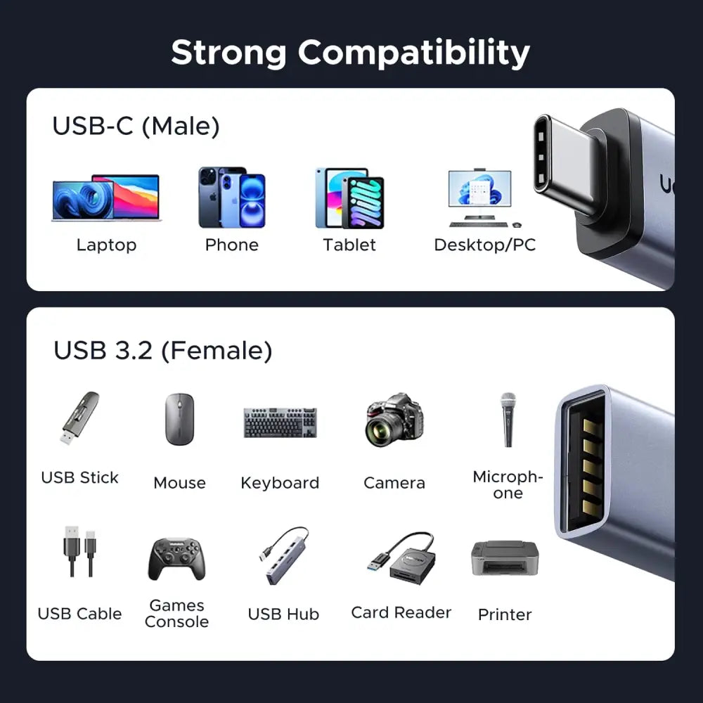 UGREEN 10Gbps USB C to Adapter 2 Pack Aluminum Type Male A Female Adaptor Thunderbolt 4/3 OTG Converter Compatible