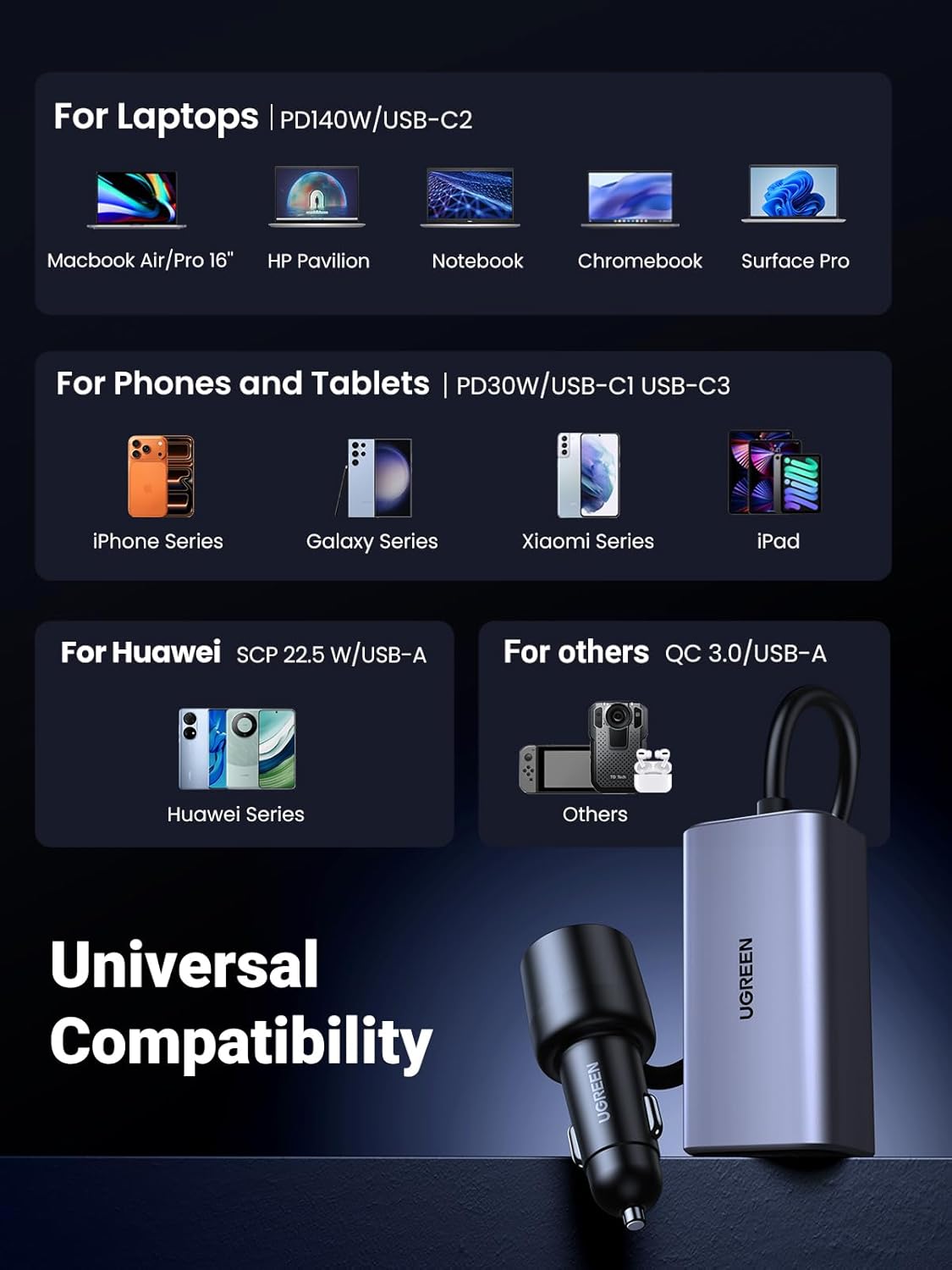 UGREEN 150W Car Charger Super Fast Charging 4 Ports USB C PD 140W GaN PPS 45W SCP 22.5W Clip Design Compatible