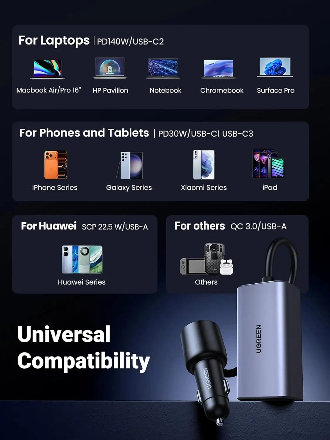 UGREEN 150W Car Charger Super Fast Charging 4 Ports USB C PD 140W GaN PPS 45W SCP 22.5W Clip Design Compatible