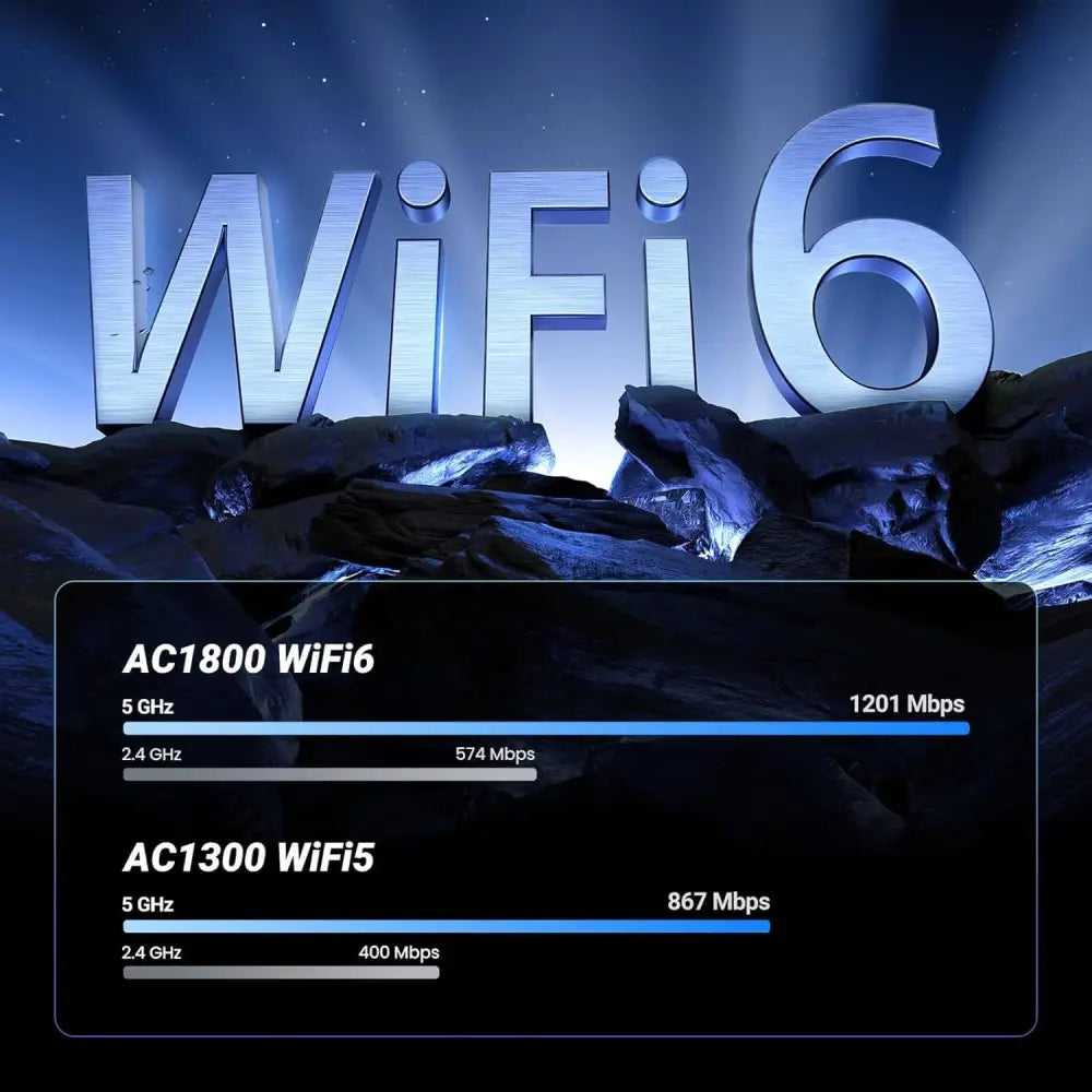 UGREEN AX1800 WiFi 6 Adapter Dual Band USB 3.0 with 5dBi High Gain Double Antennas Wireless Dongle Network Adapters