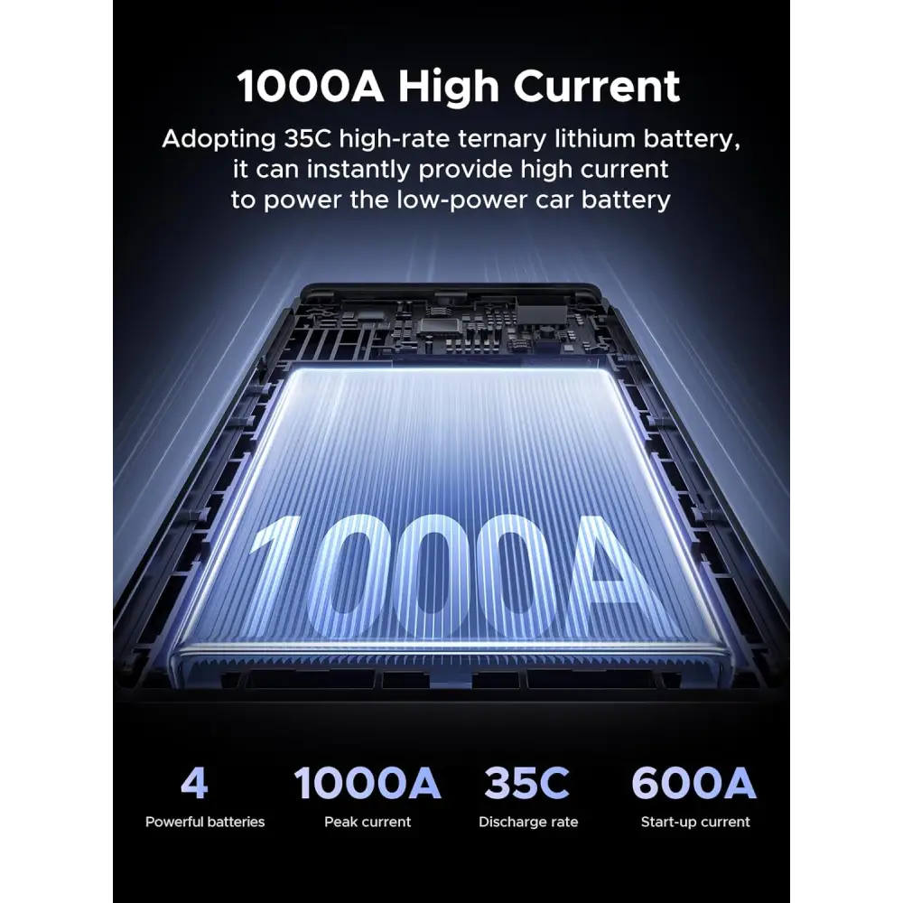 UGREEN Car Battery Jump Starter 1000A UltraSafe 12V Pack 3 in 1 Booster Box 12000mAh Portable Charger Smart LED Light