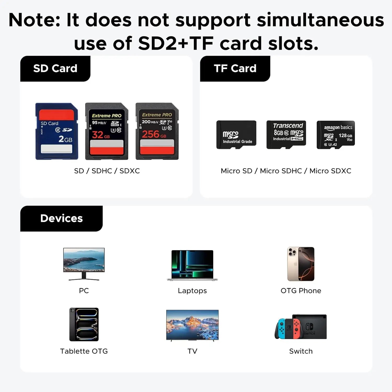 UGREEN Card Reader with 2×SD + 1×TF Cards 11 Storage Slots | for 6 SD & 4 TF 1 SIM Read 2 Simultaneously SD/Micro