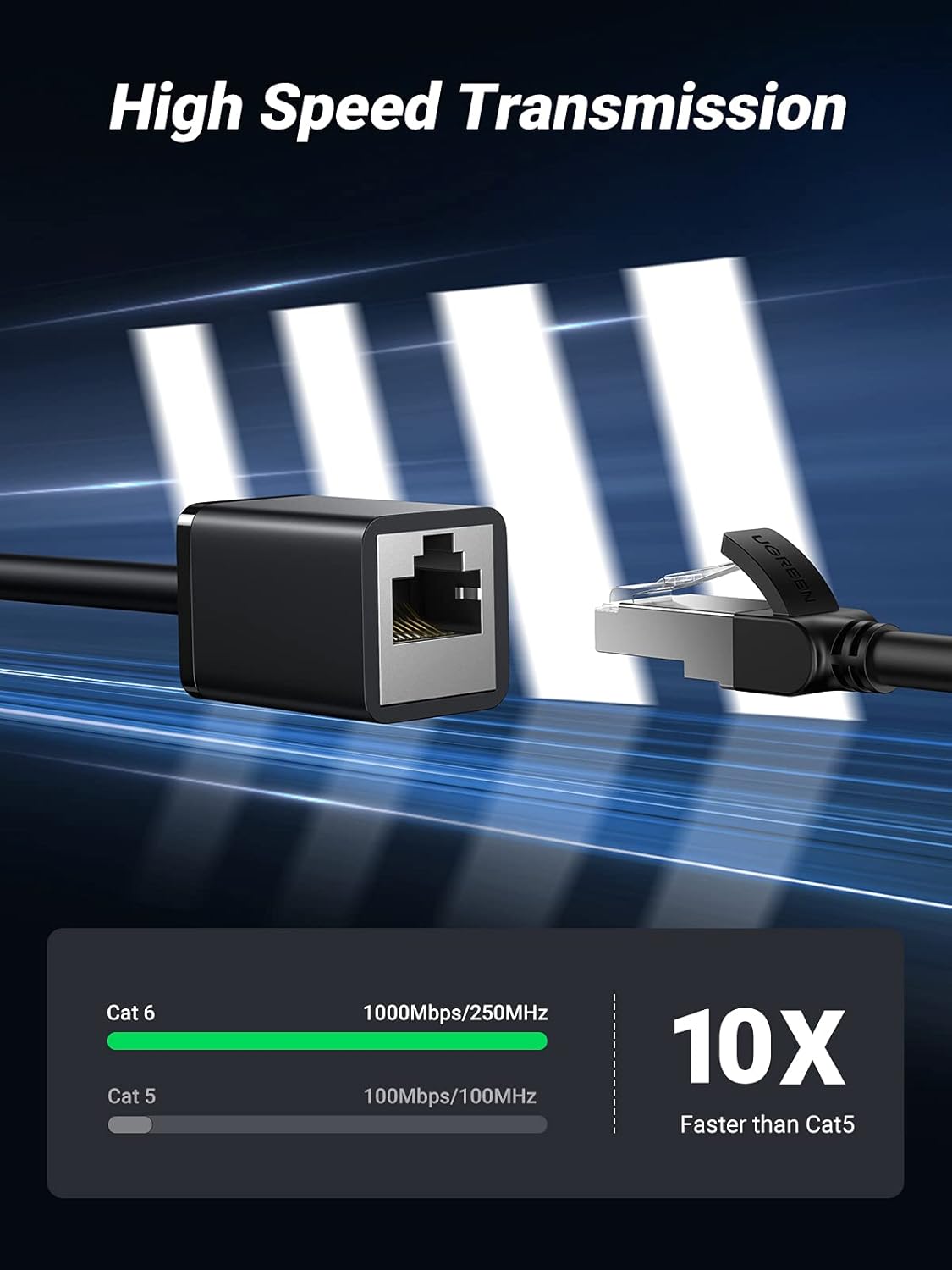 UGREEN Cat 6 Ethernet Extender Cable Gigabit POE 26AWG Wire RJ45 Network Patch Cord Male to Female 8P8C Connector