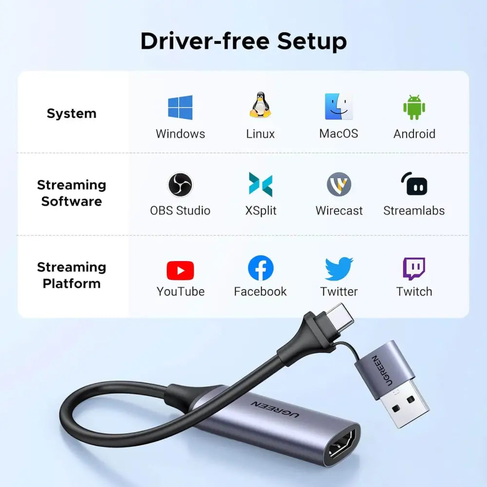 UGREEN Full HD 1080P Video Capture Card 4K HDMI to USB-A/USB-C USB 2.0 and Audio Recording Compatible with Switch PS5