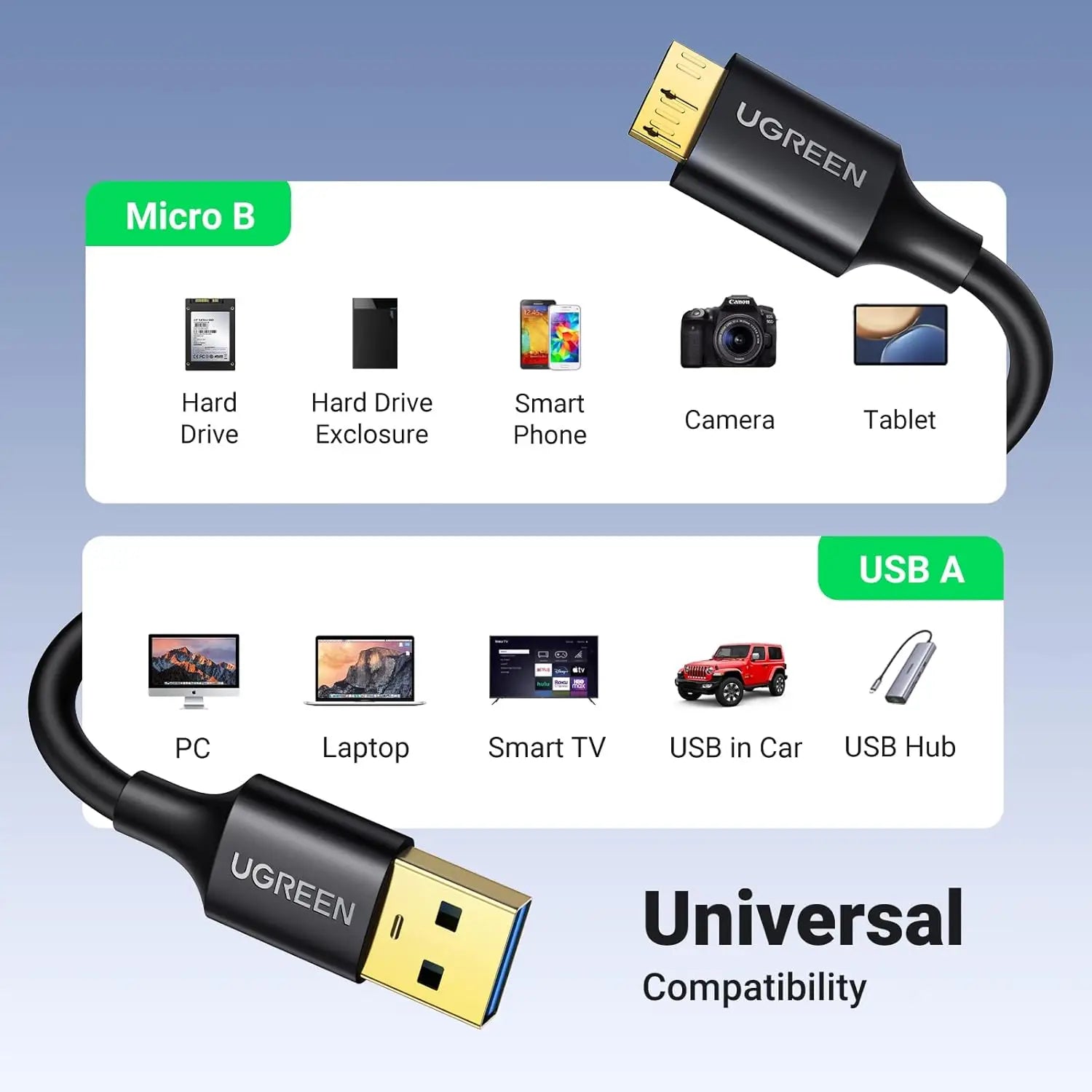 UGREEN Micro USB 3.0 Cable Type A to B Male Hard Drive Cord 5Gbps Data Sync and Charging Wire Compatible with Galaxy S5