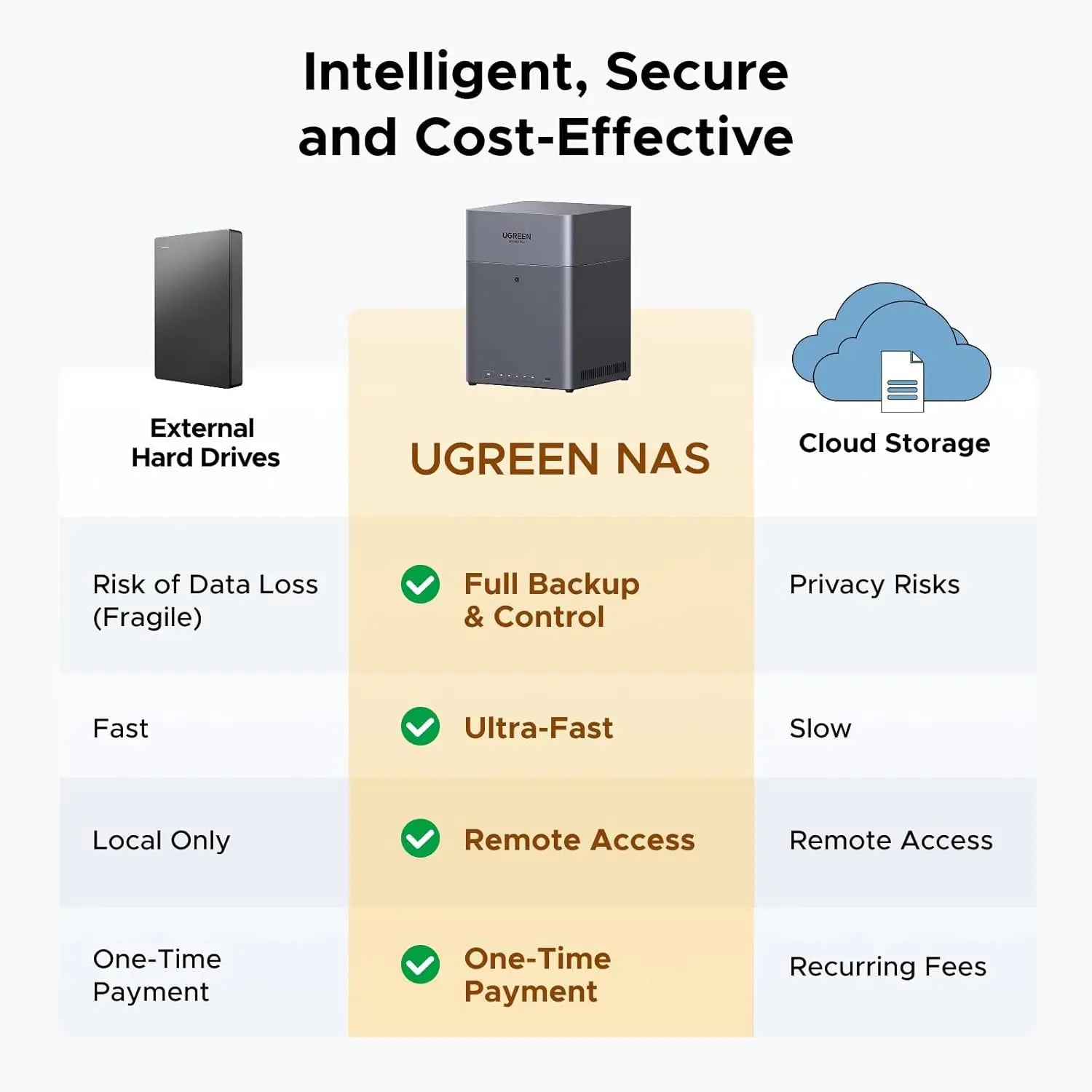 UGREEN NASync DH4300 Plus 4-Bay Desktop NAS Support Capacity 128TB (Diskless) Remote Access AI Photo Album Beginner