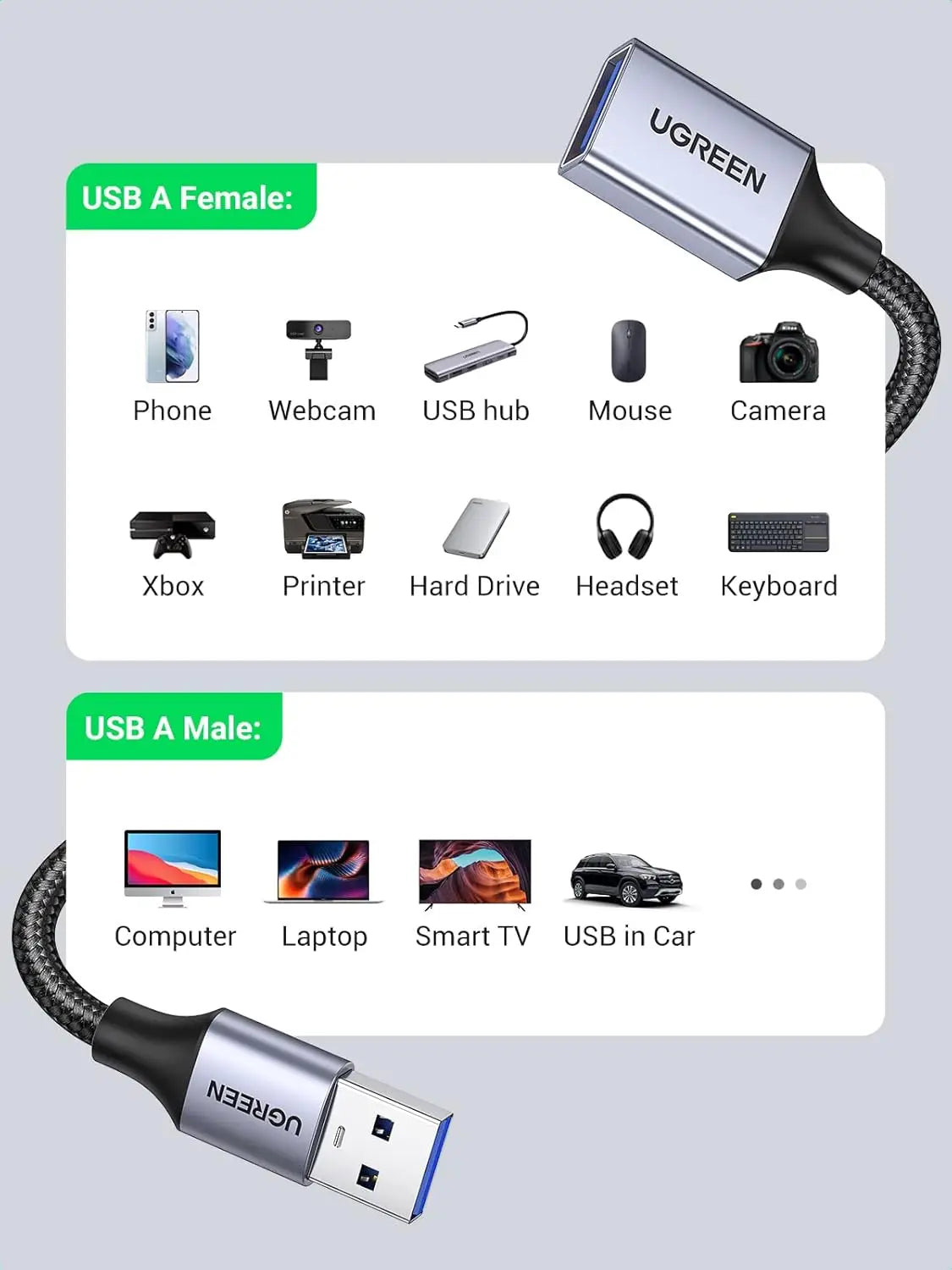 UGREEN USB 3.0 Extension Cable 5M Type A Male to Female Extender Cord Nylon Braided 5Gbps Data Transfer Cables