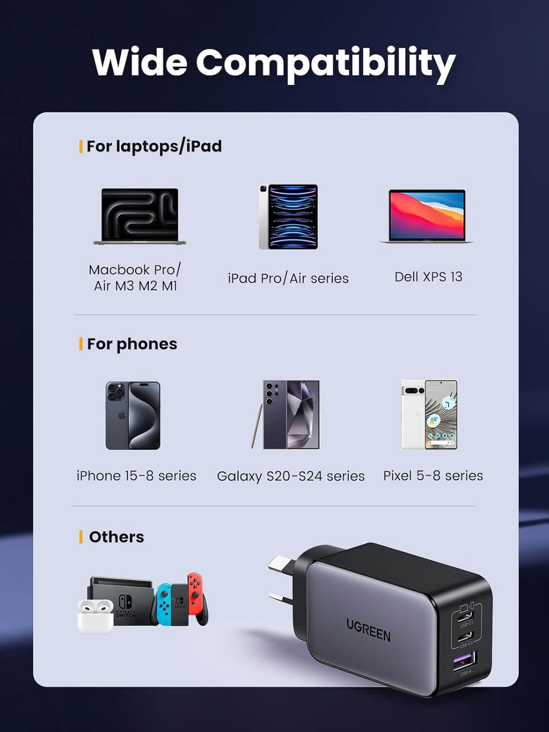 UGREEN USB C charger compatibility chart for laptops, phones, and gaming devices including MacBook, iPad, and Galaxy series.